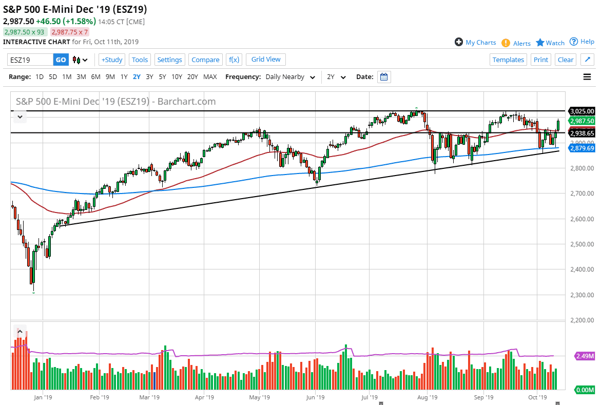 Pronóstico del S&P 500 Pronóstico del S&P 500