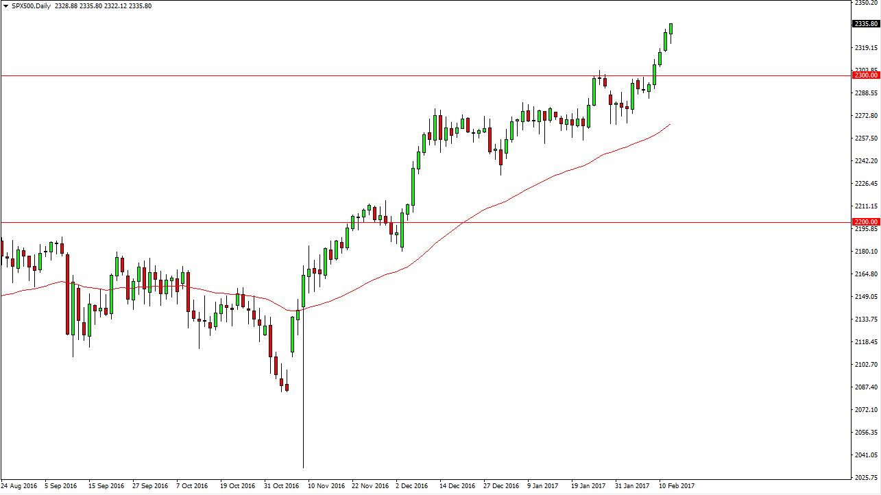 SP500 Grafik 15 Şubat 2017 SP500 Grafik 15 Şubat 2017