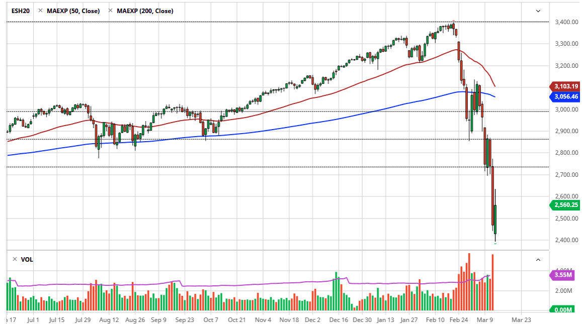 الرسم البياني لمؤشر S&P500 الرسم البياني لمؤشر S&P500