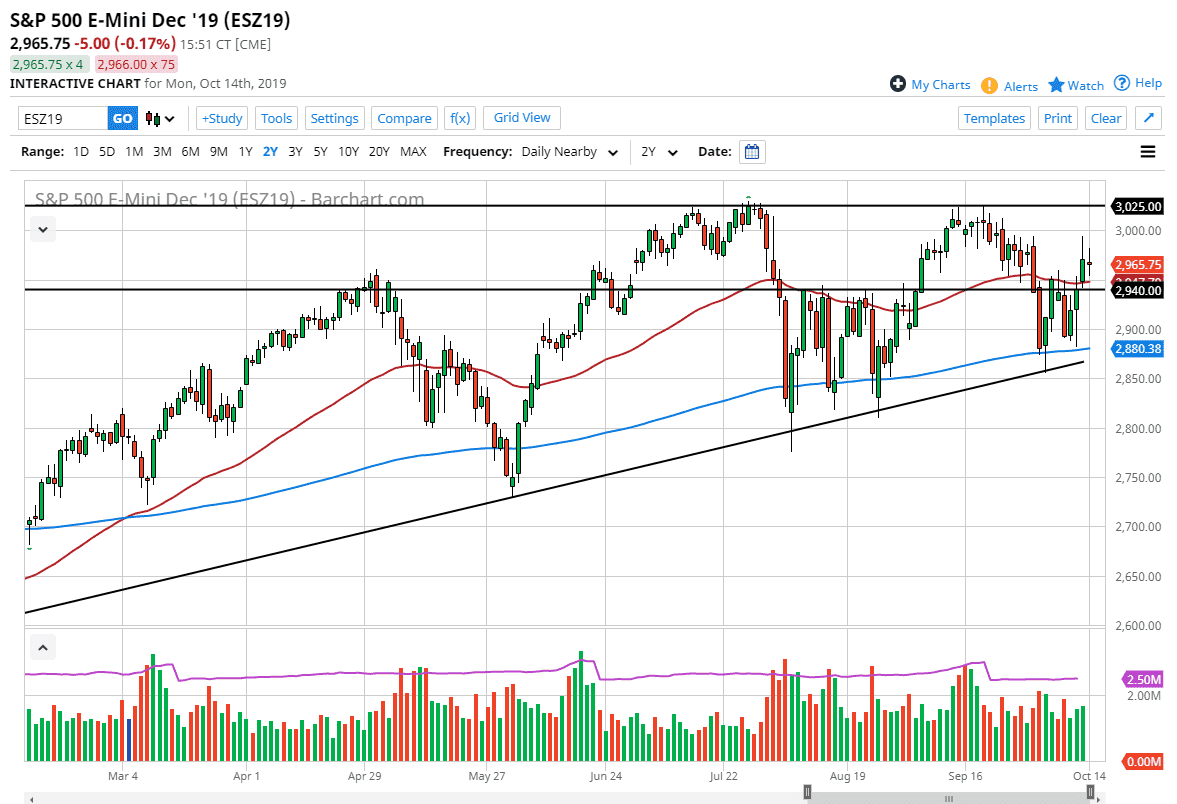 Pronóstico del S&P 500 Pronóstico del S&P 500