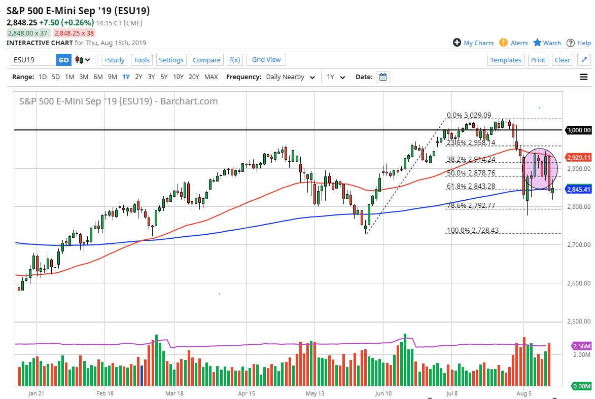 Pronóstico del S&P 500 Pronóstico del S&P 500