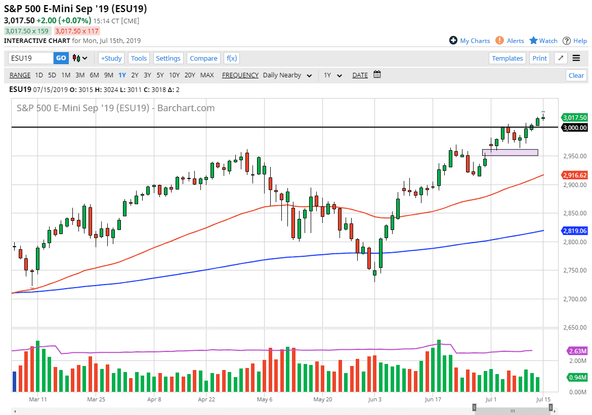 Pronóstico del S&P 500