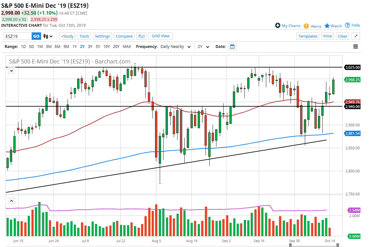 Pronóstico del S&P 500 Pronóstico del S&P 500
