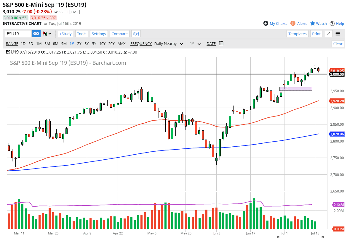 Pronóstico del S&P 500 Pronóstico del S&P 500