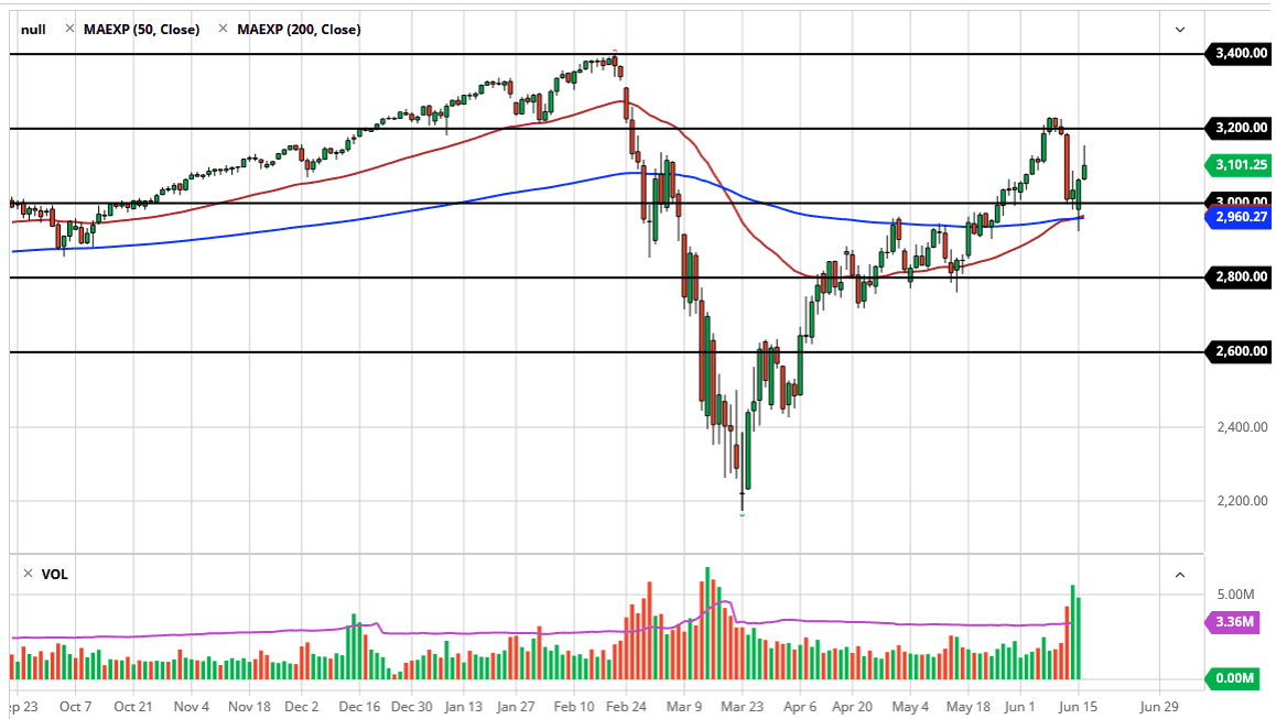 الرسم البياني لمؤشر S&P500 الرسم البياني لمؤشر S&P500