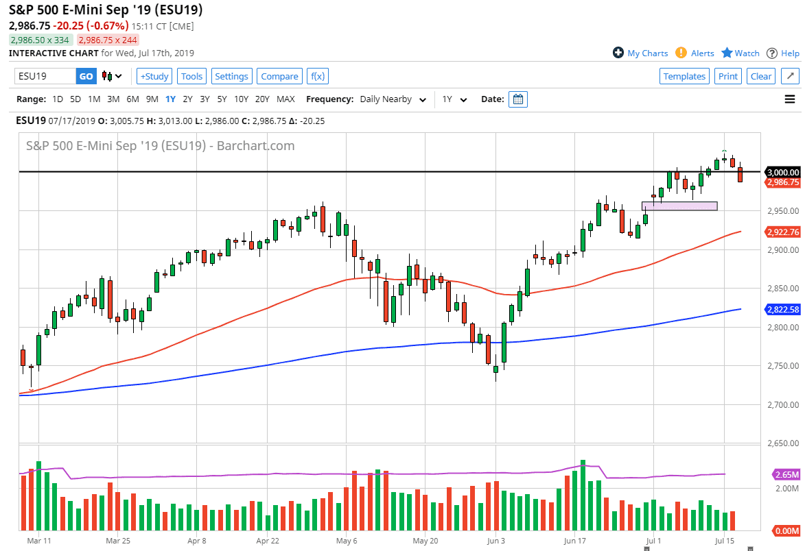 Pronóstico del S&P 500