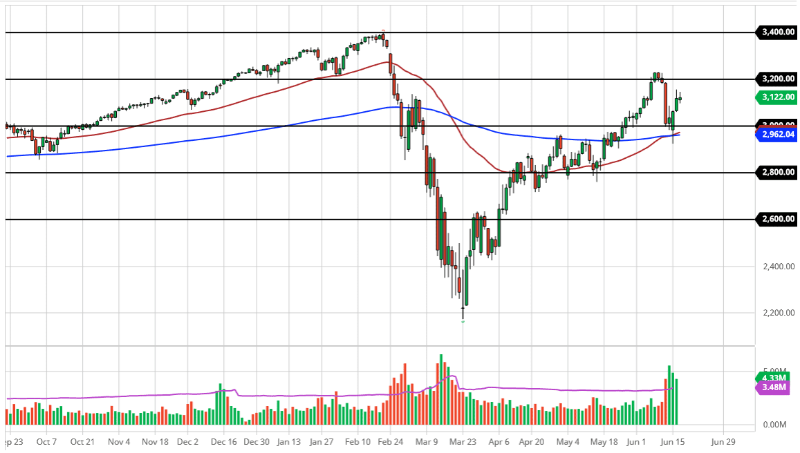 الرسم البياني لمؤشر S&P500 الرسم البياني لمؤشر S&P500