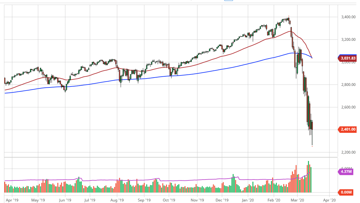 الرسم البياني لمؤشر S&P500