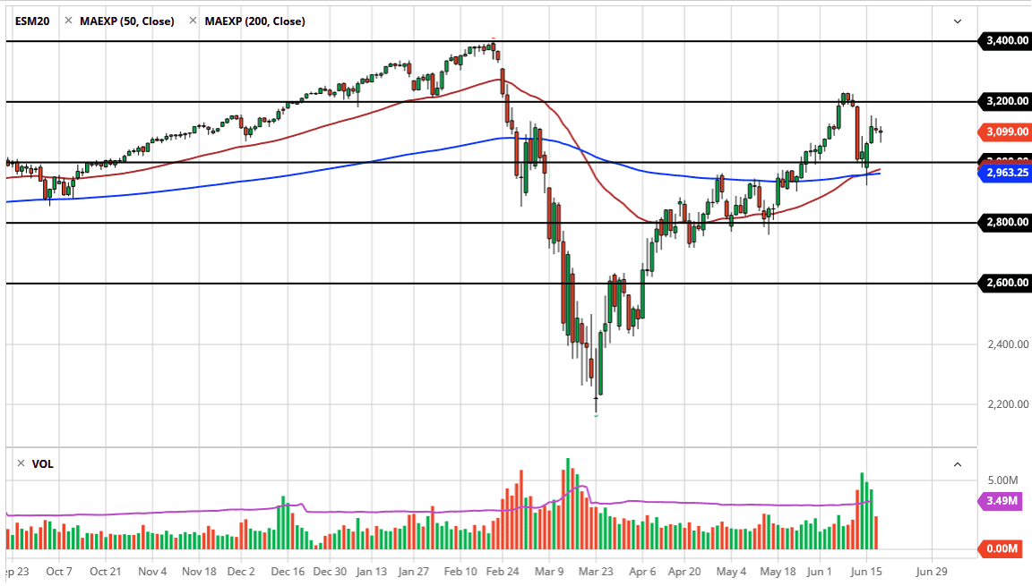 الرسم البياني لمؤشر S&P500