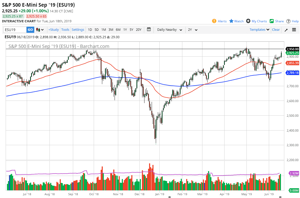 Gráfica S&P 500 Gráfica S&P 500