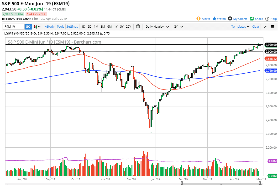 S&P500 S&P500