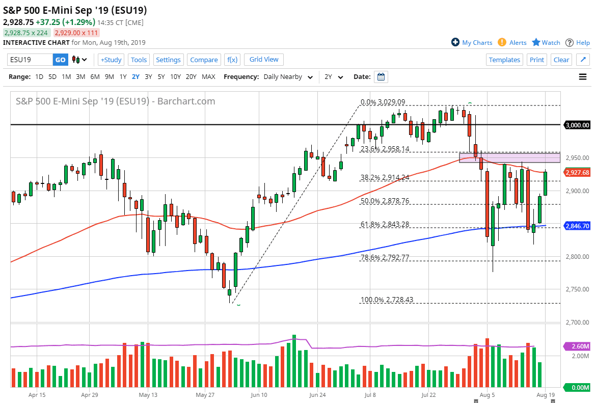 Pronóstico del S&P 500