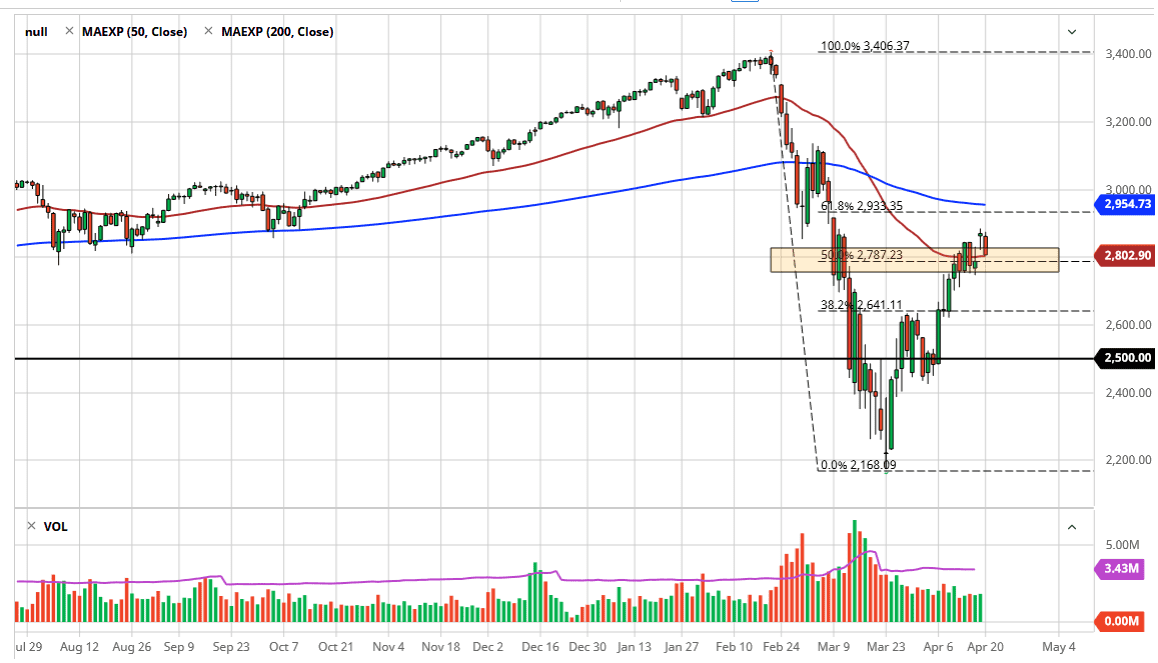 الرسم البياني لمؤشر S&P500 الرسم البياني لمؤشر S&P500