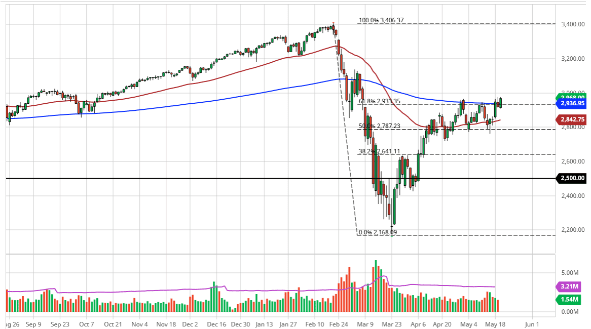 الرسم البياني لمؤشر S&P500 الرسم البياني لمؤشر S&P500