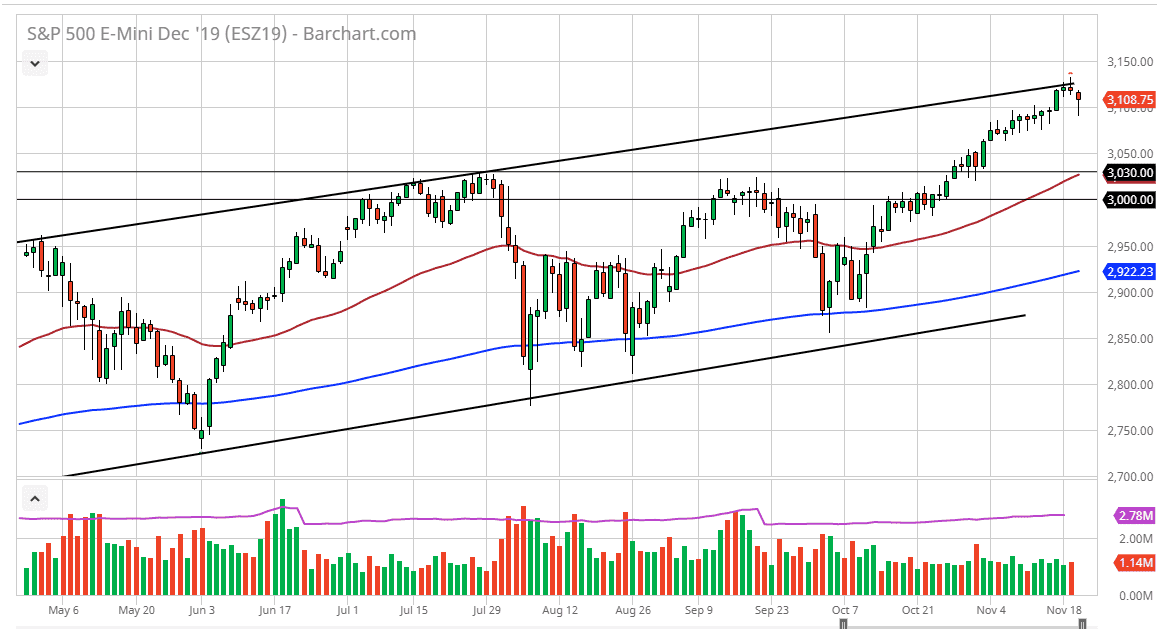 Pronóstico del S&P 500 Pronóstico del S&P 500