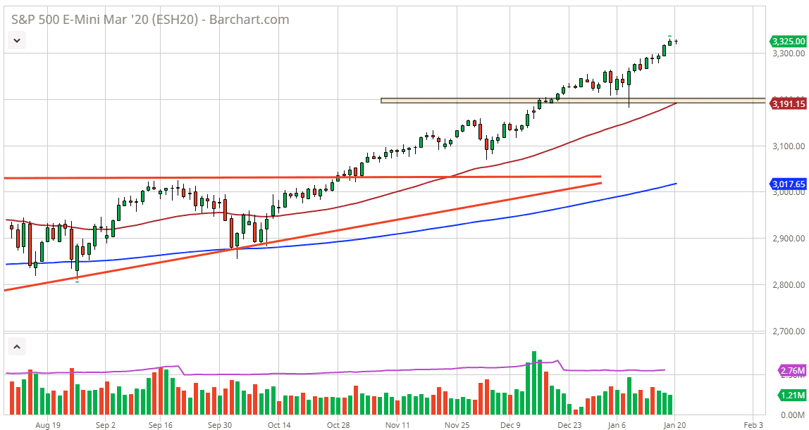 الرسم البياني لمؤشر S&P500 الرسم البياني لمؤشر S&P500