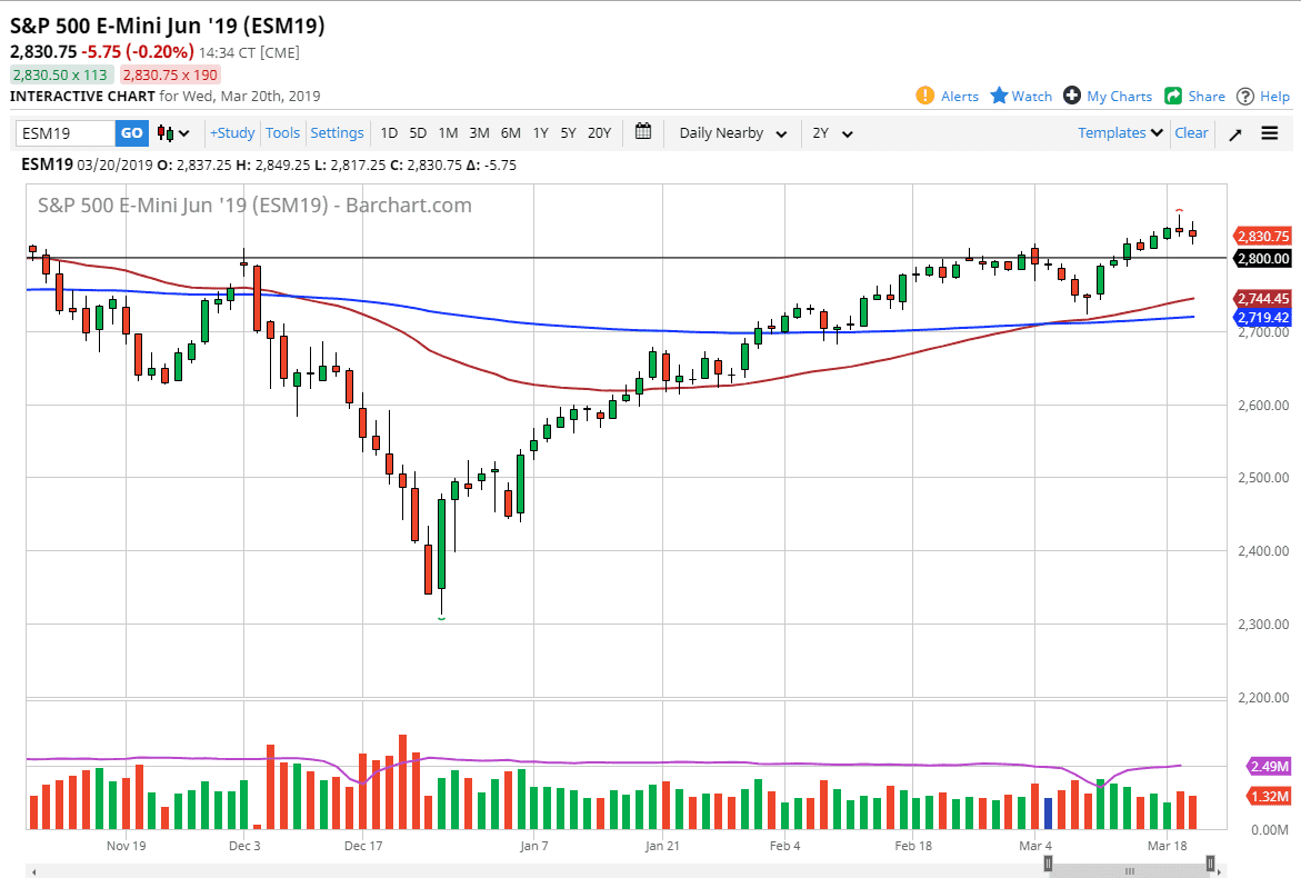 S&P 500 Forecast S&P 500 Forecast