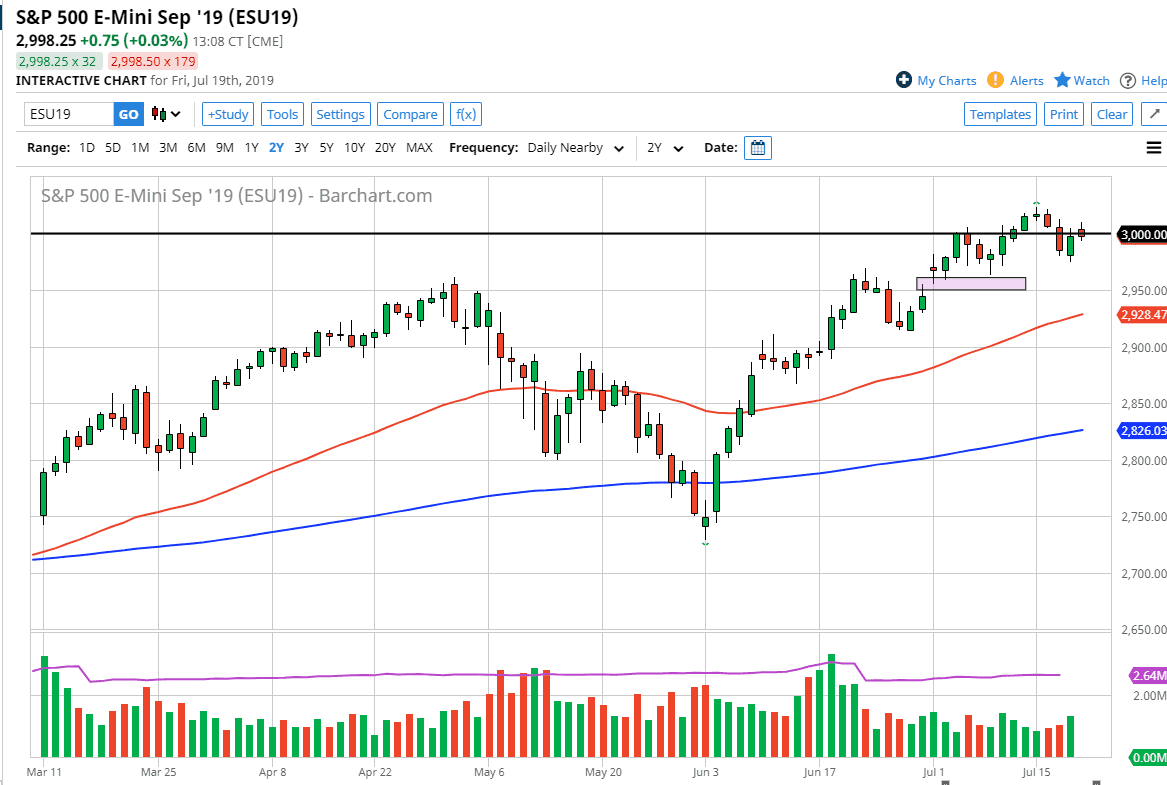 Pronostico del S&P 500 Pronostico del S&P 500