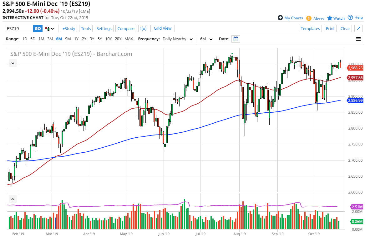 Pronóstico del S&P 500