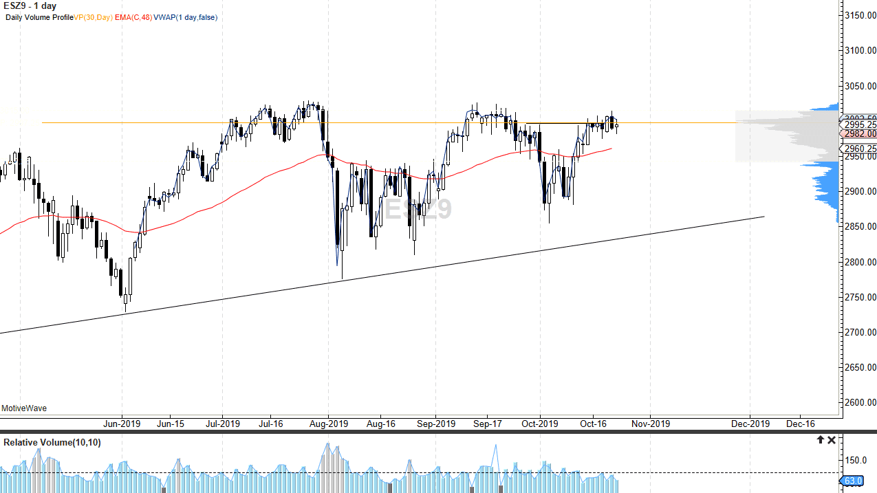 Pronóstico del S&P 500