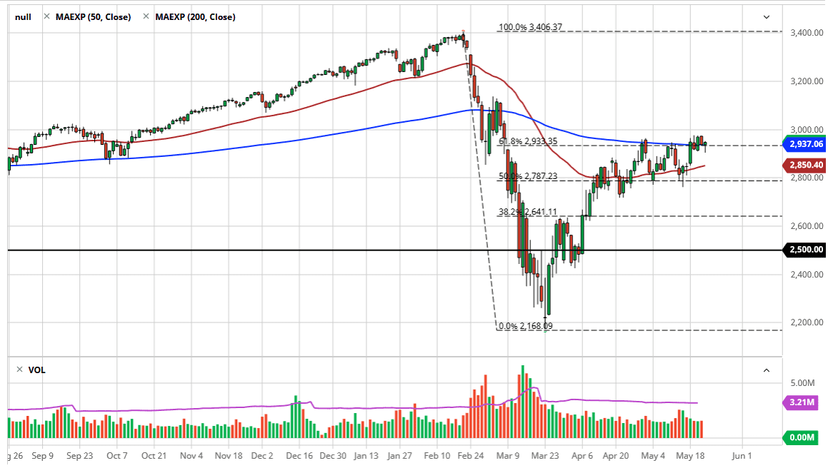 الرسم البياني لمؤشر S&P500