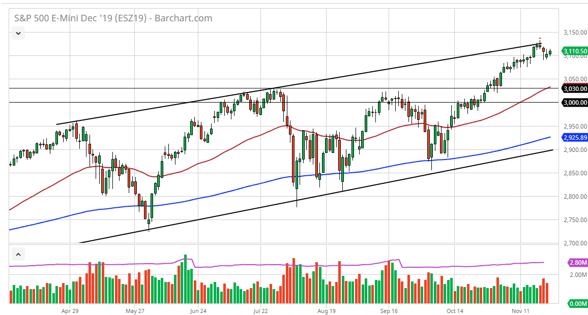 Pronóstico del S&P 500