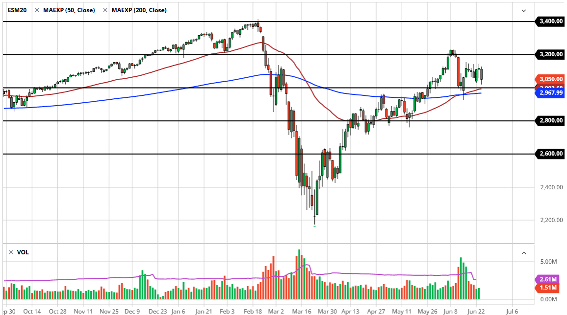 الرسم البياني لمؤشر S&P500 الرسم البياني لمؤشر S&P500