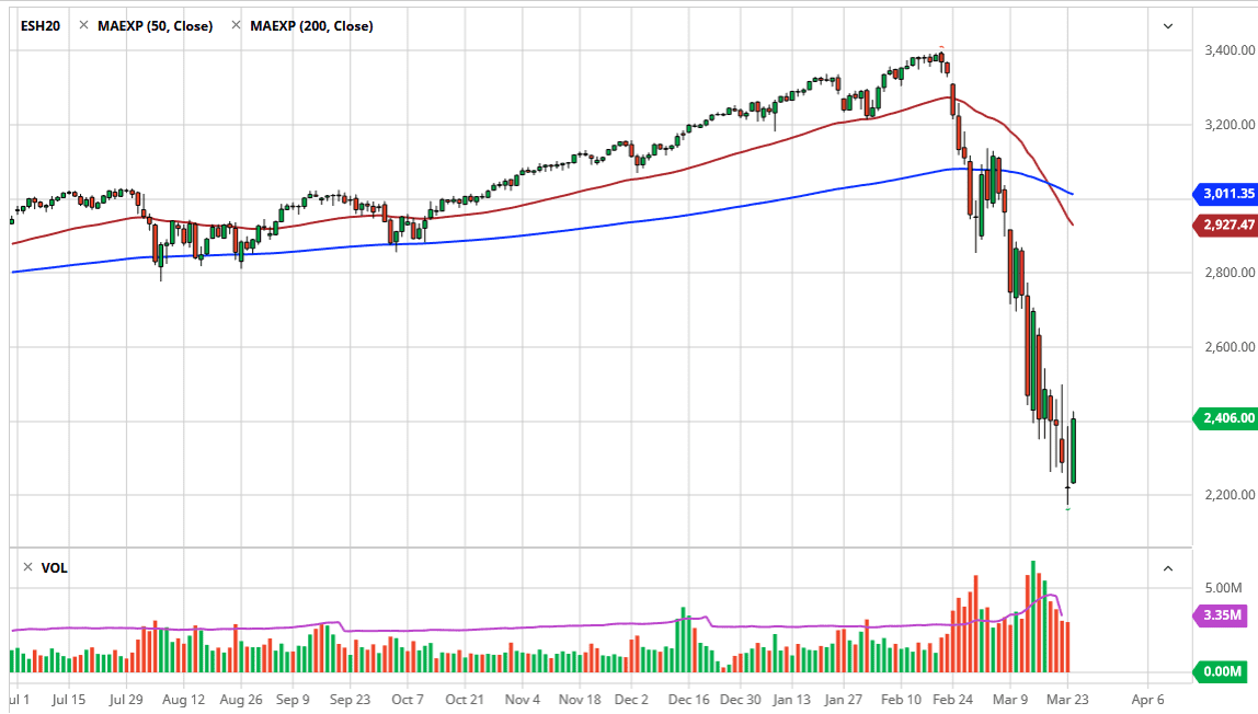 الرسم البياني لمؤشر S&P500 الرسم البياني لمؤشر S&P500