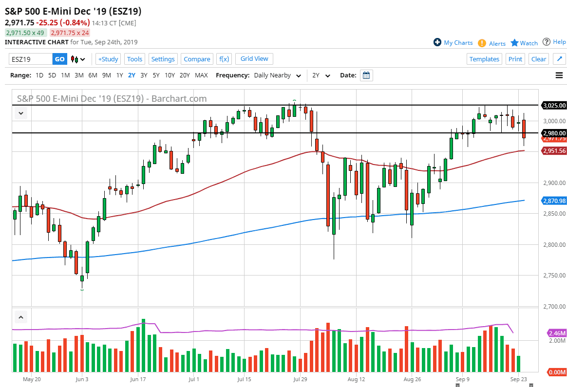 الرسم البياني لمؤشر S&P500 الرسم البياني لمؤشر S&P500