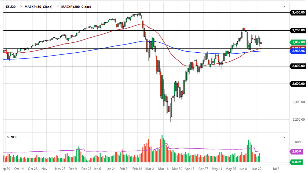 الرسم البياني لمؤشر S&P500 الرسم البياني لمؤشر S&P500