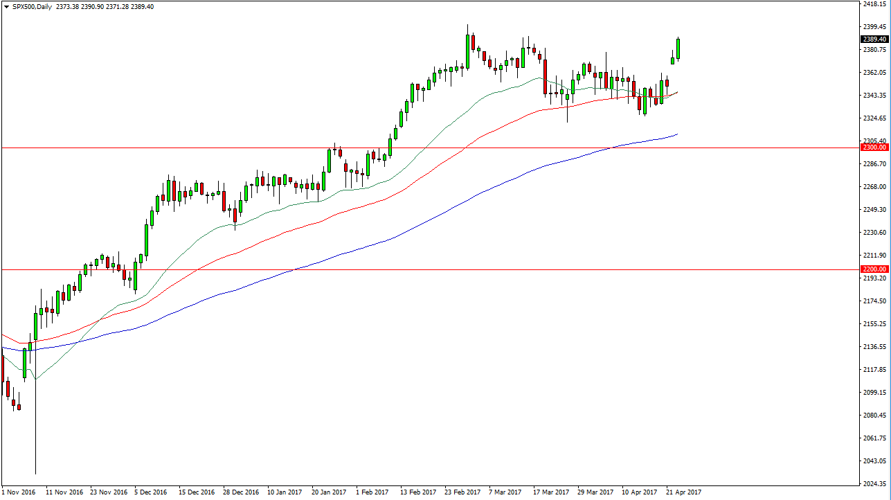 S&P 500 Daily S&P 500 Daily