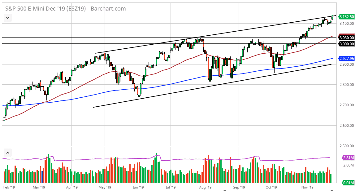 Pronóstico del S&P 500