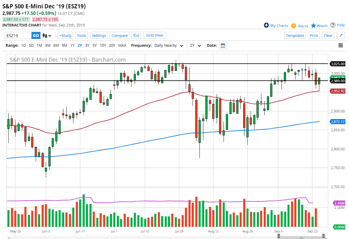 Pronóstico del S&P 500 Pronóstico del S&P 500