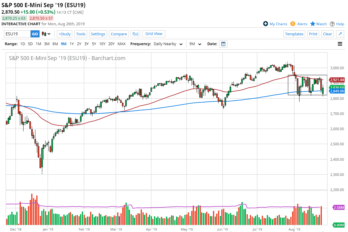 Pronóstico del S&P 500 Pronóstico del S&P 500