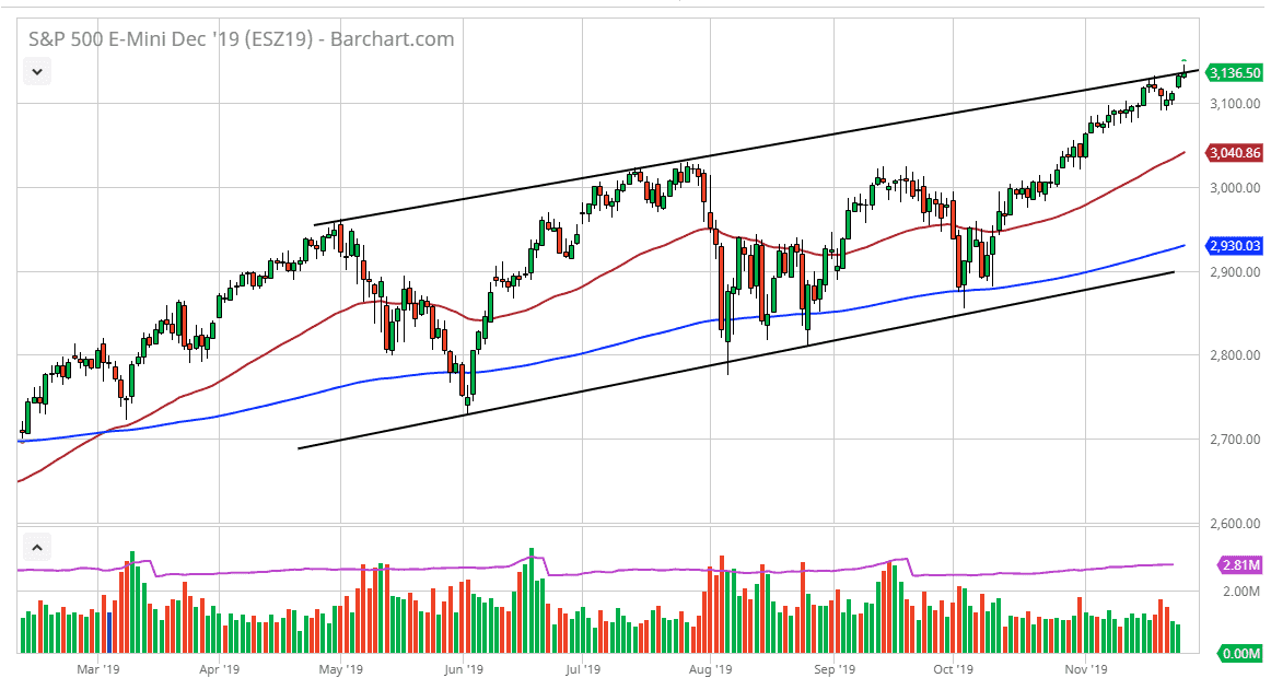 Pronóstico del S&P 500 Pronóstico del S&P 500