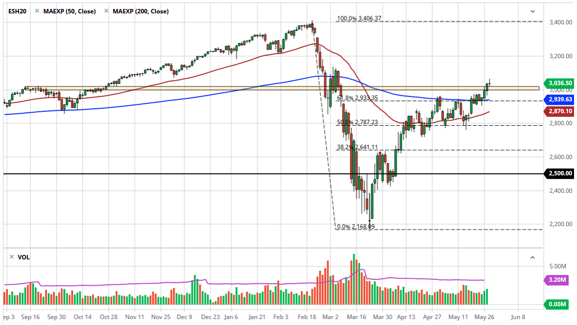 الرسم البياني لمؤشر S&P500