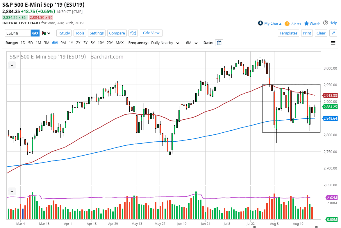 Pronóstico del S&P 500 Pronóstico del S&P 500