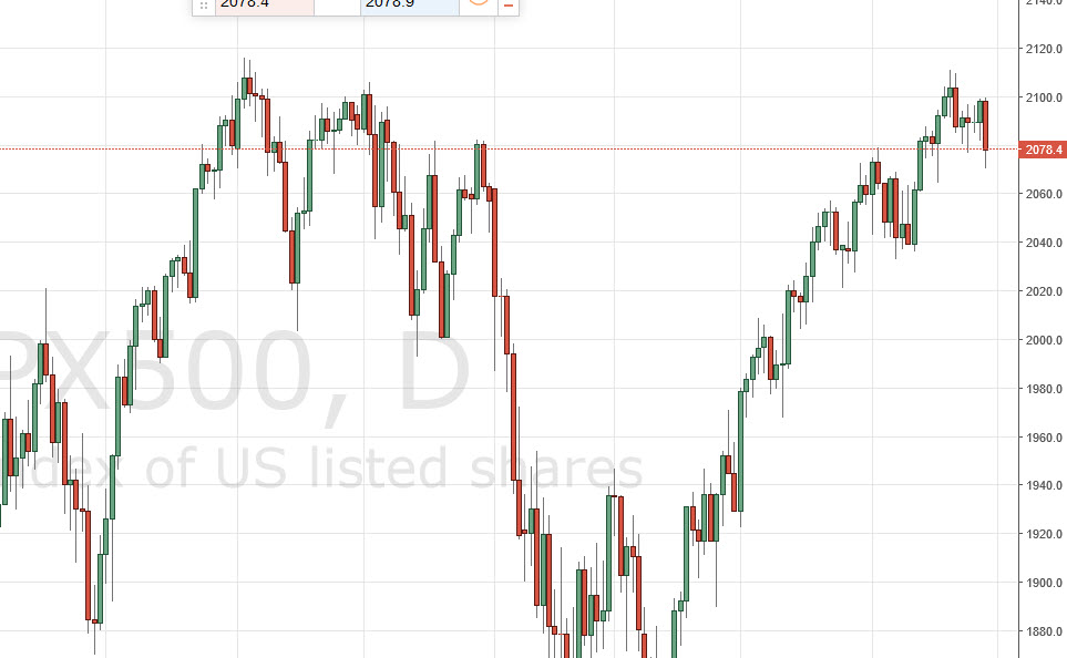 S&P 500