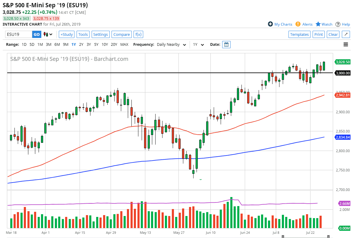 الرسم البياني لمؤشر S&P500