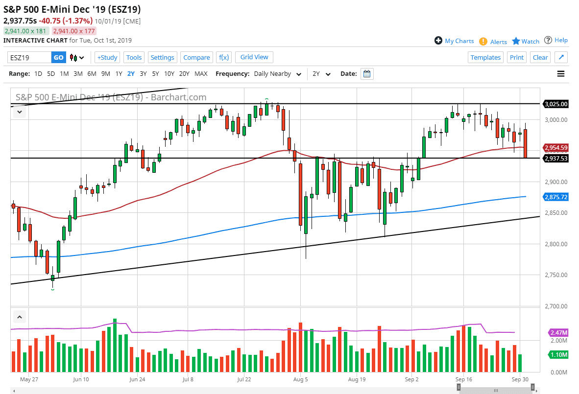Pronóstico del S&P 500 Pronóstico del S&P 500