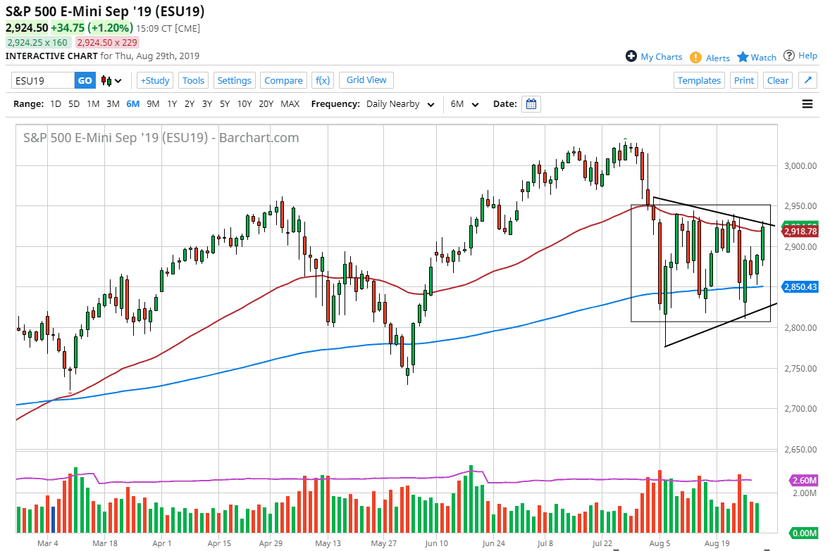 Pronóstico del S&P 500 Pronóstico del S&P 500