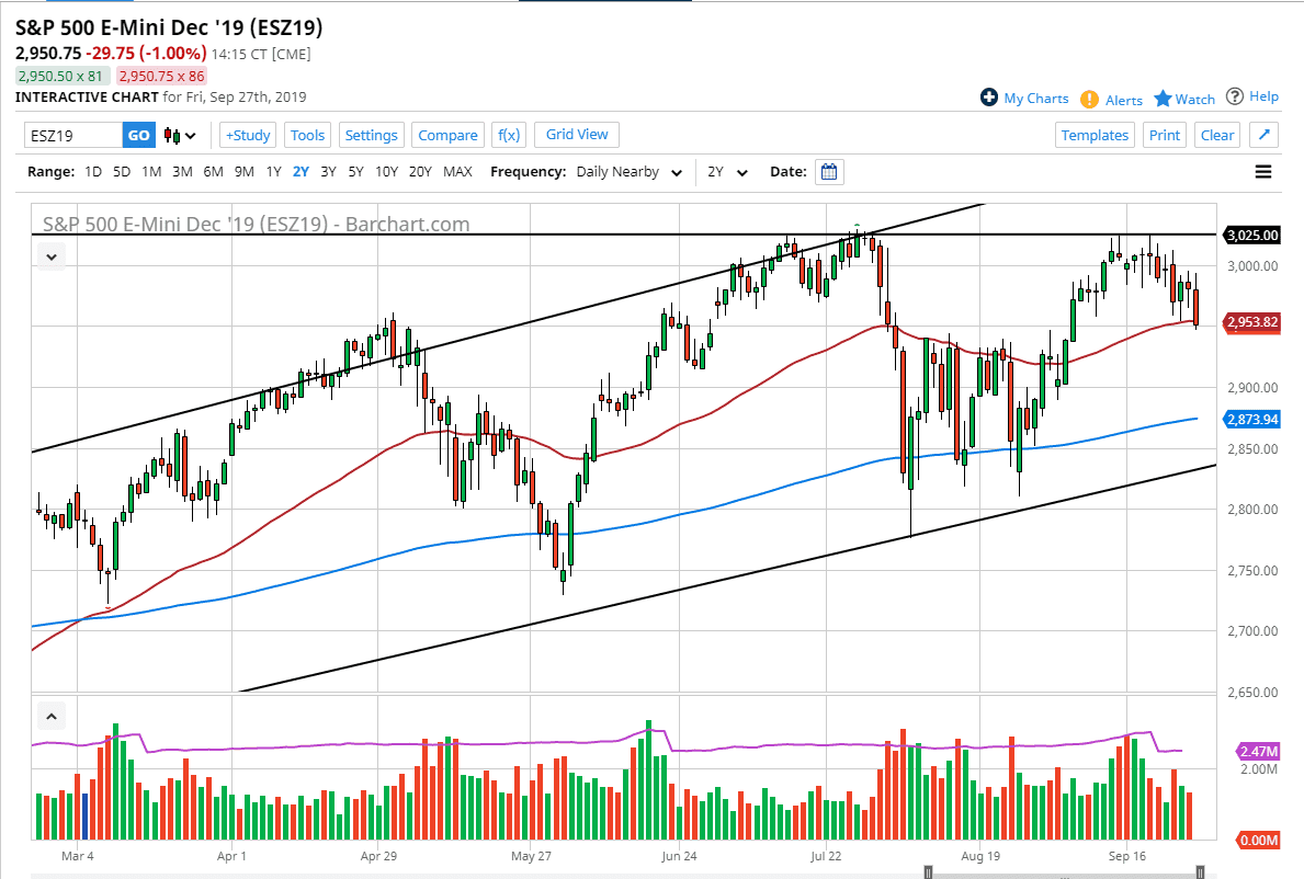 Pronóstico del S&P 500 Pronóstico del S&P 500