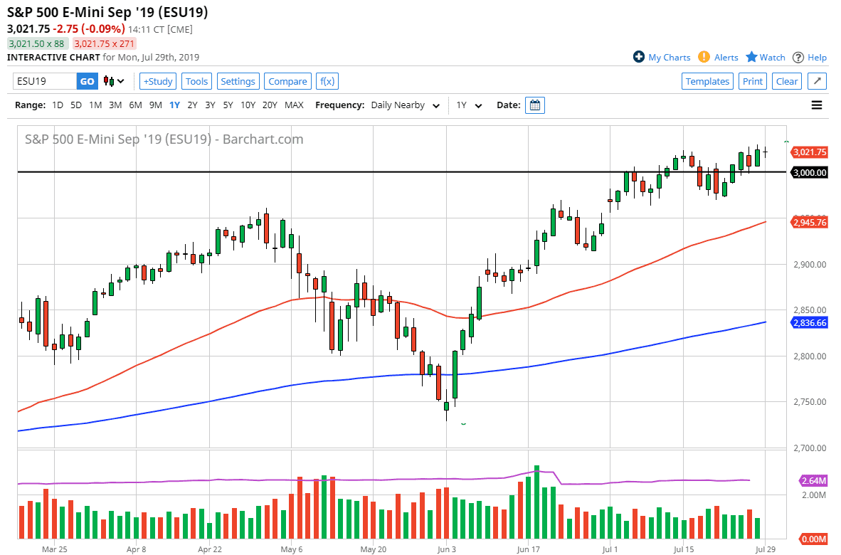 Pronóstico del S&P 500
