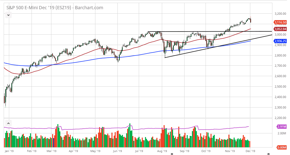 Pronóstico del S&P 500