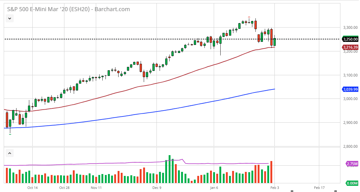 Pronóstico del S&P 500