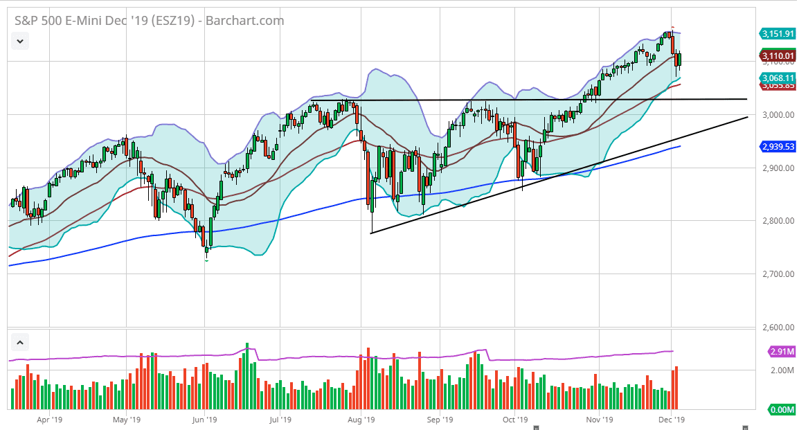 Pronóstico del S&P 500