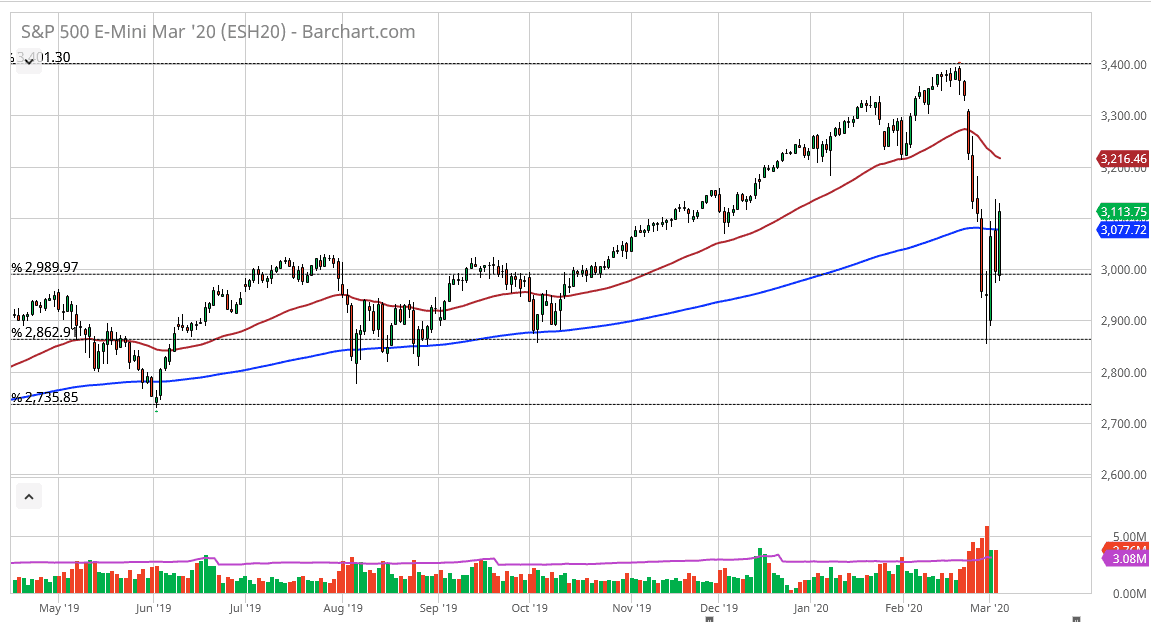 الرسم البياني لمؤشر S&P500 الرسم البياني لمؤشر S&P500