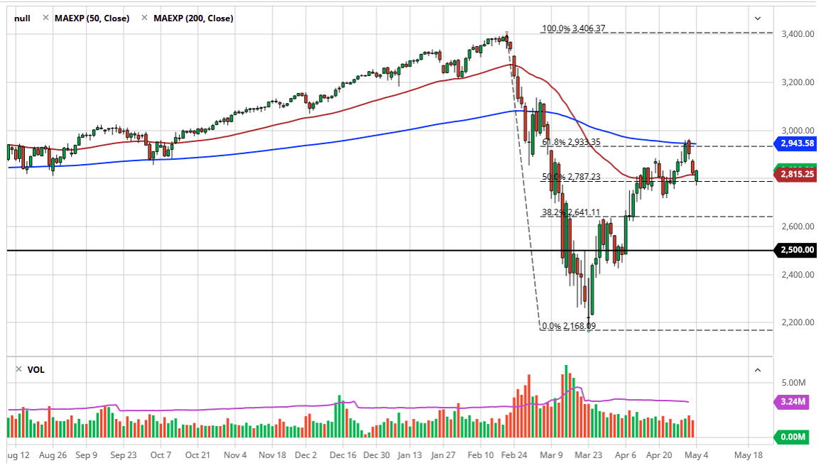 الرسم البياني لمؤشر S&P500 الرسم البياني لمؤشر S&P500