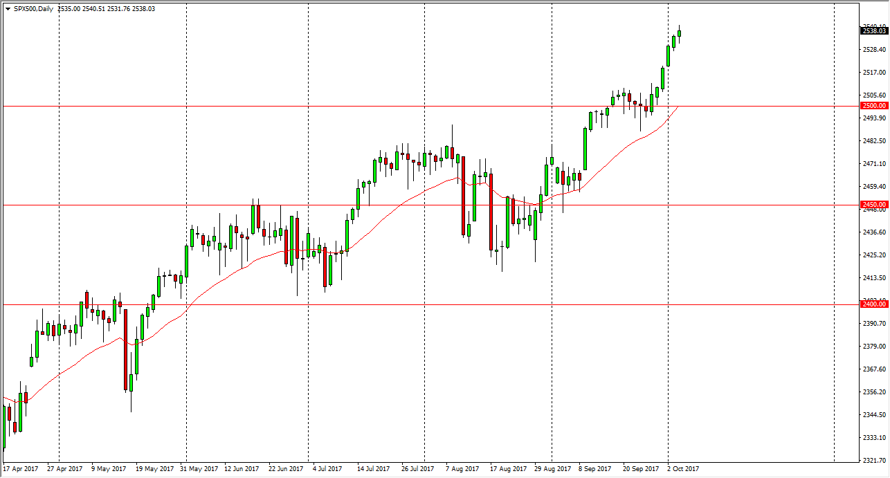 S&P 500 Daily