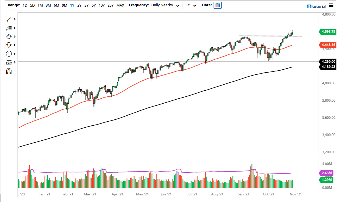 Pronóstico del S&P 500